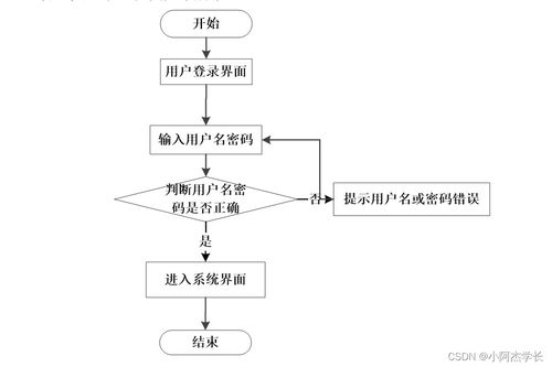 基于Python的网络化医院门诊智能分诊系统设计与实现