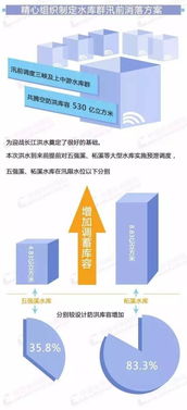 浙江水利科技服务网 网络技术服务推动水利现代化