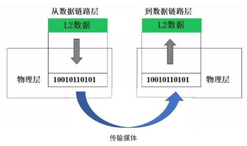 计算机网络体系结构与TCP/IP协议 计算机系统服务的基石