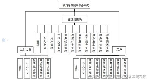 基于Java的疫情居家隔离服务系统设计与实现
