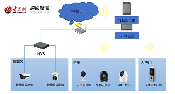 居家隔离智能管控服务系统上线！城阳疫情防控打响“科技战”