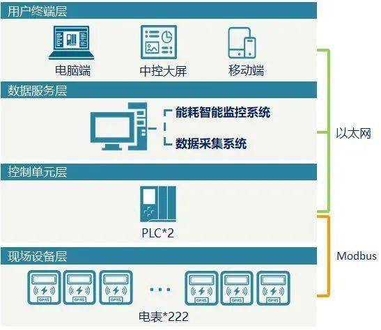 节能降耗，我有妙招——从网络技术服务看绿色效率